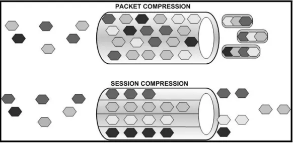 Figure 5. Differences between legacy and advanced compression technology 