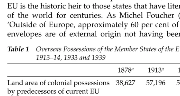 Table 1Overseas Possessions of the Member States of the EU (as of 2002) in 1878,1913–14, 1933 and 1939
