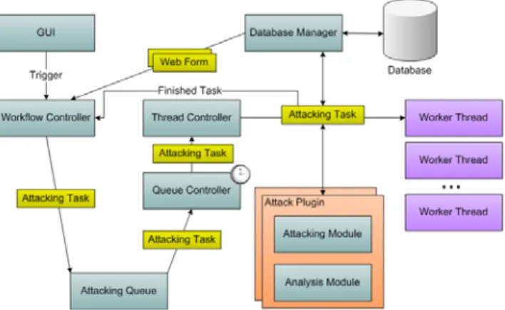 Figure 3: SecuBat Attacking Architecture