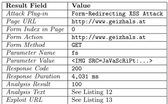 Table 4: Geizhals General Analysis Results