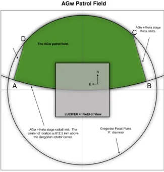 Figure A.1: The LBT guide star patrol field.