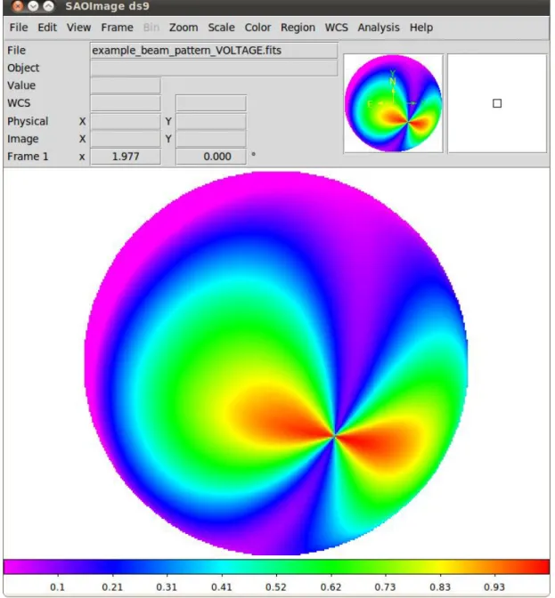 Figure 7: FITS image showing a custom element pattern (which happens to be for an ideal dipole) in polarisation plane 1  and time slice 10 of the data cube