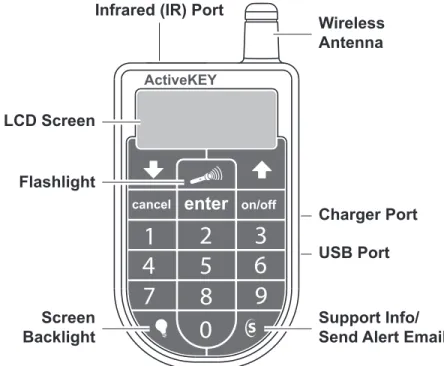 Figure 1.  ActiveKEY 1 2 3 4 6 7 8 9 0 entercancel on/off5ActiveKEYInfrared (IR) Port