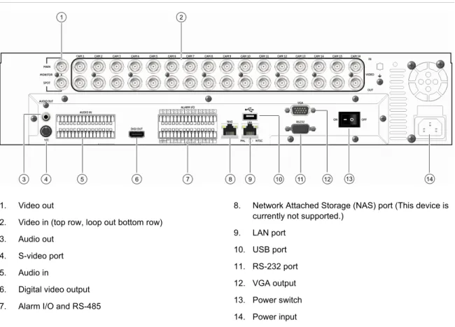 Figure 1 below shows the back panel controls and connectors on a typical  truVision DVR 31