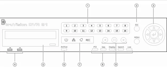 Figure 3: Front panel 