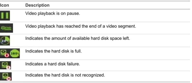 Table 5: Mouse toolbar function commands 