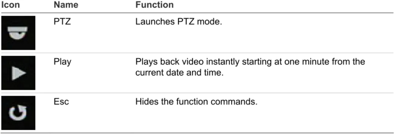 Figure 5: IR remote control 