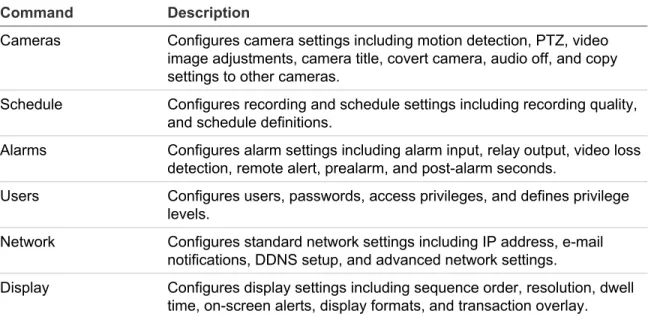 Table 8 below describes the commands available for each menu items. 