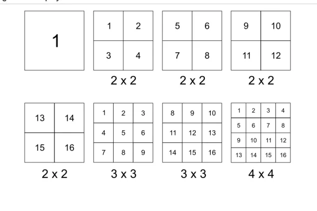 Figure 11: Display formats 