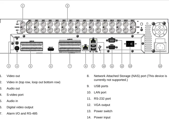 Figure 1 below shows the back panel controls and connectors on a typical TruVision  DVR 30