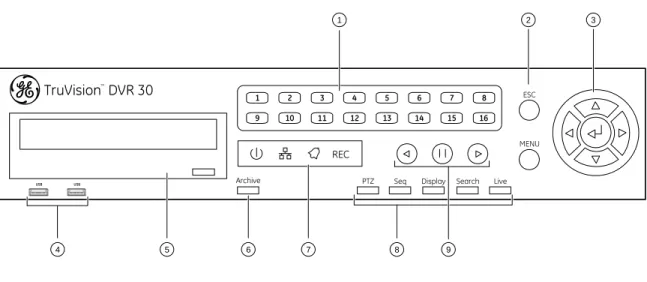 Figure 3: Front panel 