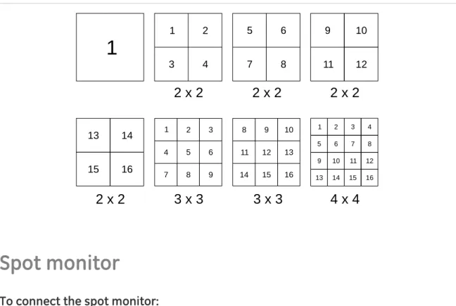 Figure 10 below displays the multiscreen formats available as defaults. 