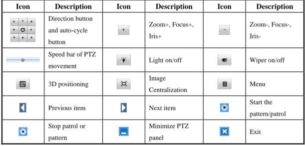 Table 4. 1 Description of the PTZ panel icons 