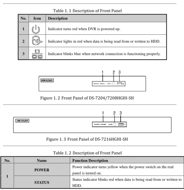Table 1. 1 Description of Front Panel  No.  Icon  Description 