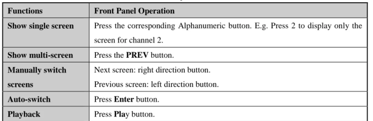 Table 3. 3 Front Panel Operation in Live View  Functions  Front Panel Operation 