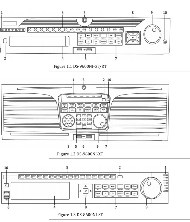 Figure 1.1 DS-9600NI-ST/RT