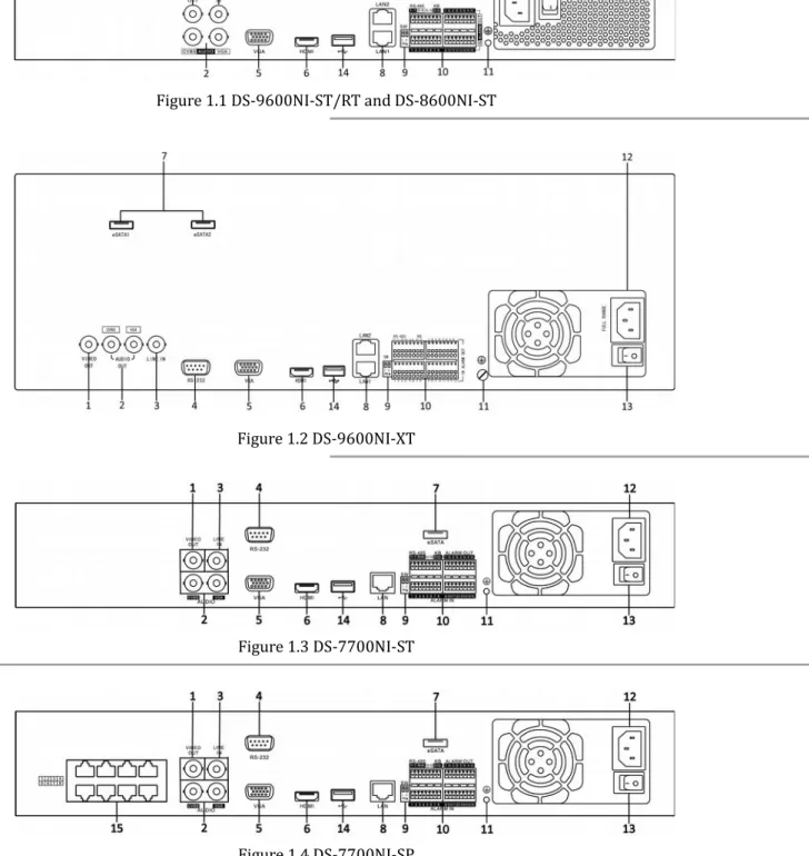 Figure 1.2 DS-9600NI-XT