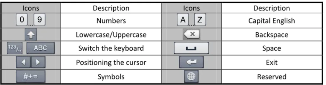 Figure 1. 5 Soft Keyboard (2) 