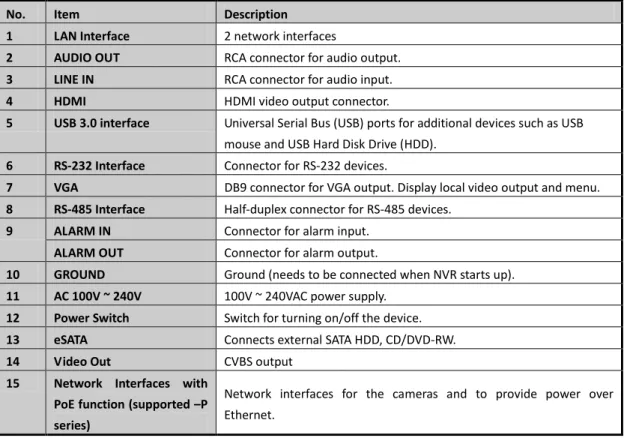 Figure 1. 9 LTN89XX-P16 