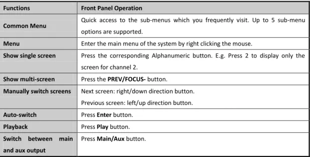 Table 3. 2 Front Panel Operation in Live View 