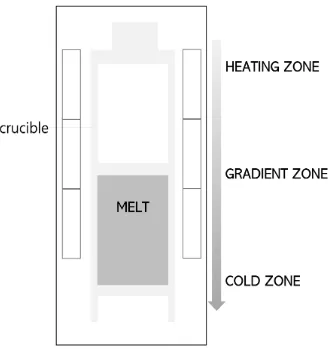 Figure 1B: Scheme of the three-dimensional freezing system. 