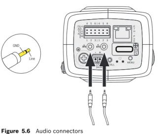 Figure 5.6 Audio connectors