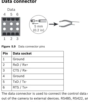 Figure 5.9 Data connector pins