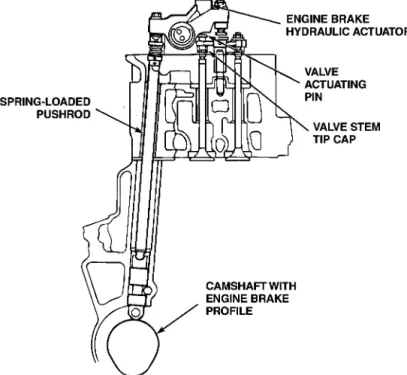 Figure 1 — MACK Engine Brake Cut-Away View