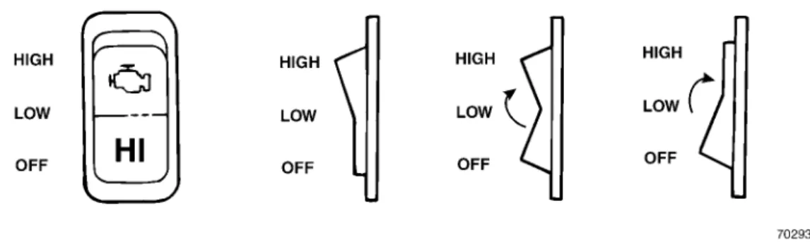 Figure 2 — Dash-Mounted Engine Brake Switch
