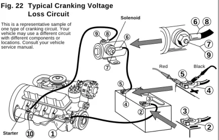 Fig. 22 Typical Cranking Voltage Loss Circuit