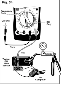 Fig. 34 Ground RedBlack Typical GM MAP Sensor To Computer DC OnlyFrequencyOnly
