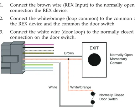 Figure 8 Wiring a REX Button and Door Contacts