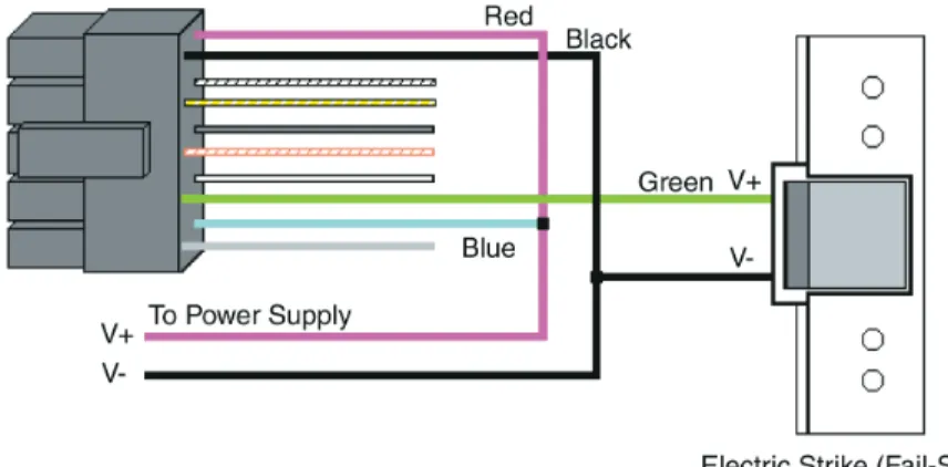 Figure 6 Wiring 232e Keypad to Electric Strike