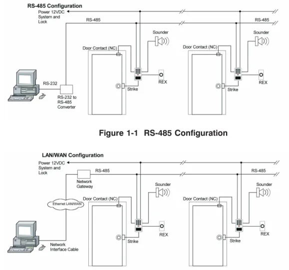 Figure 1-2 LAN/WAN Configuration