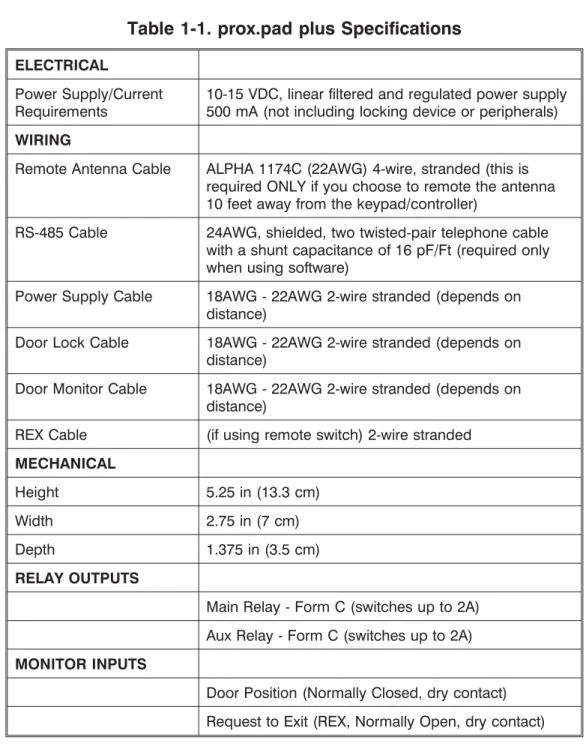 Table 1-1. prox.pad plus Specifications