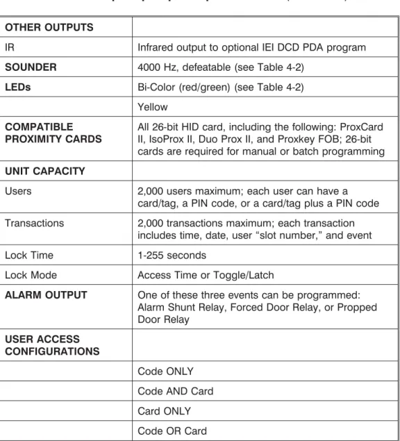 Table 1-1. prox.pad plus Specifications (continued)
