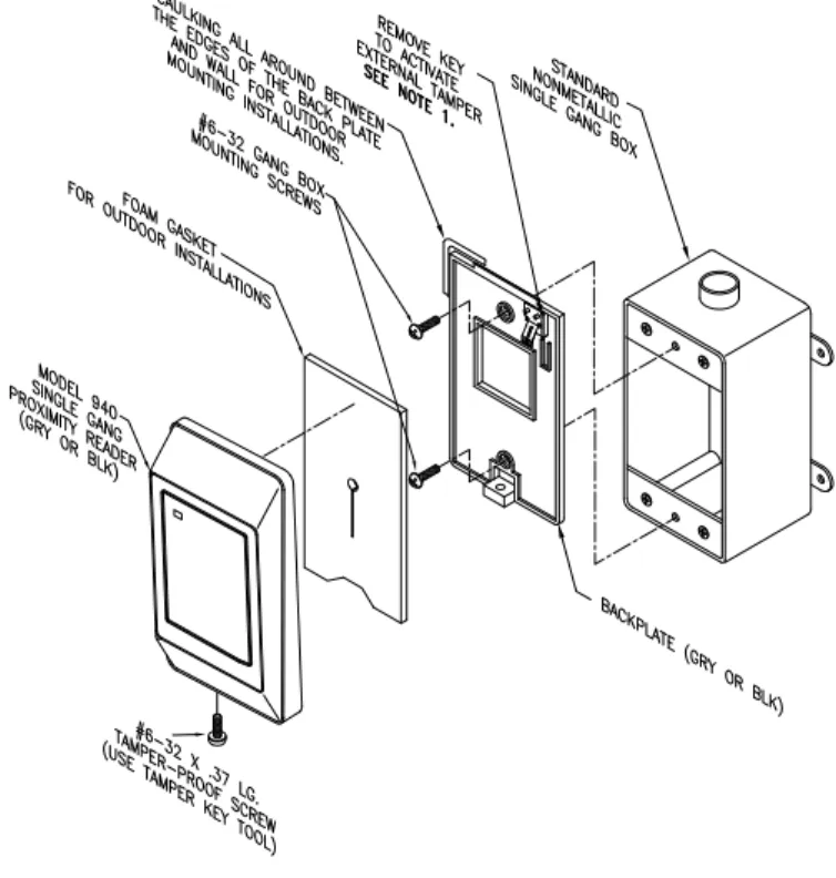 Figure 3. Model 940 reader - Gang box mounting
