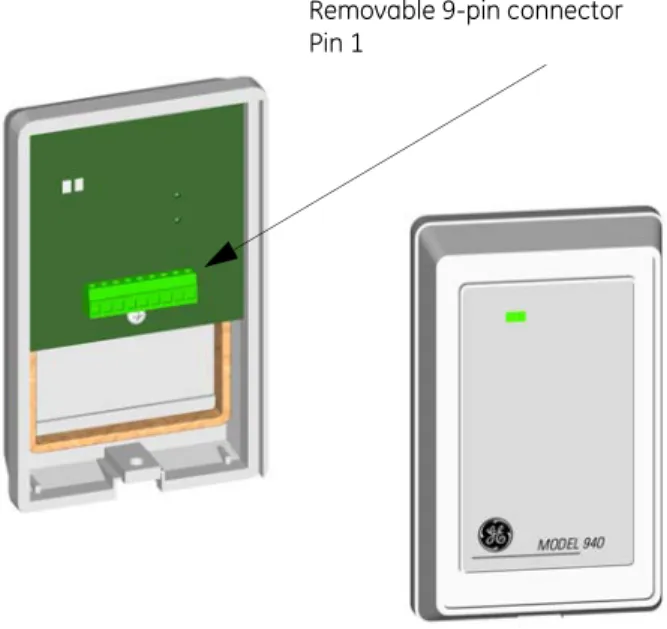 Figure 5. Model 940 Reader 