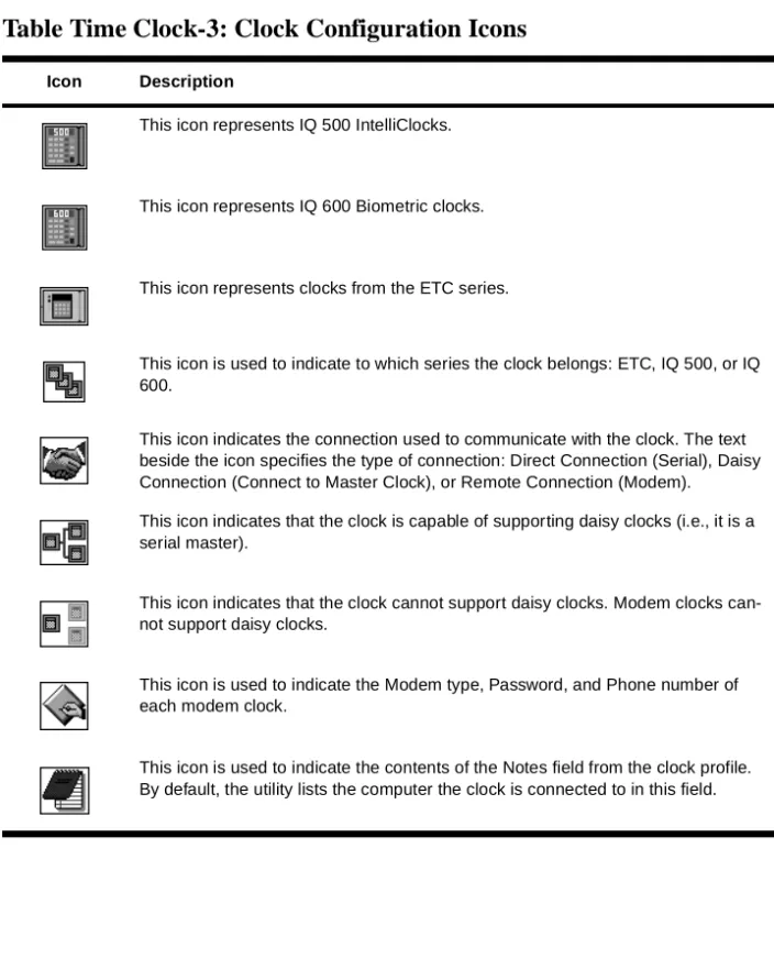 Table Time Clock-3: Clock Configuration Icons