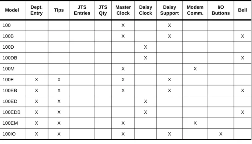 Table Time Clock-1: ETC Time Clock Sub-models