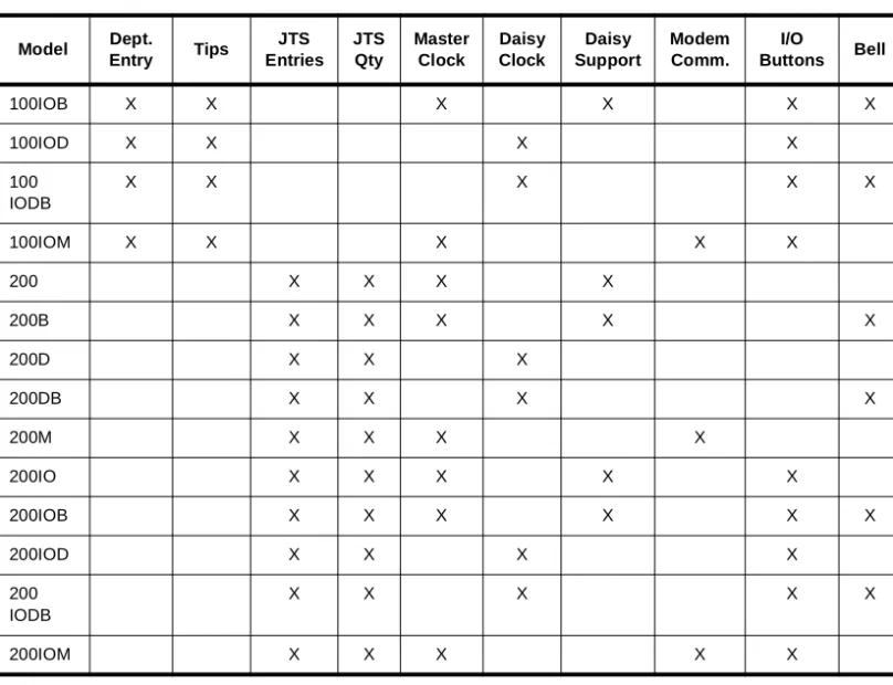Table Time Clock-2: ETC Models and Features Comparison