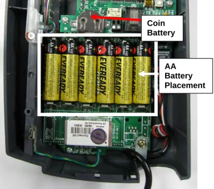 Figure 7: AA Disposable Battery  AA   Battery  Placement Coin 