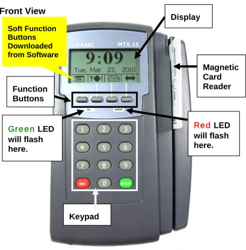 Figure 1: MTX-15 Front View Function Buttons Keypad  MagneticCard Reader Green LED will flash here