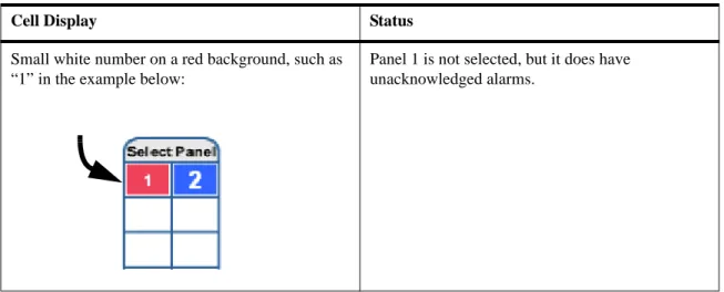 Table 1-1:  Reading the Select Panel  (continued)