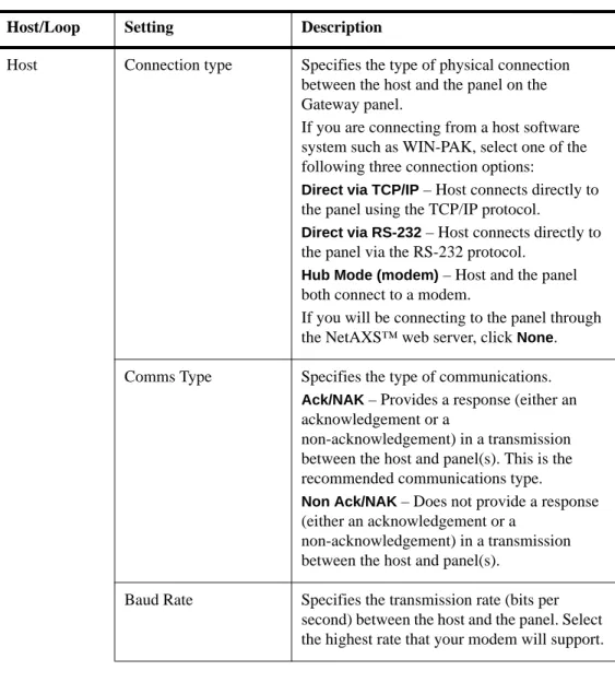 Table 2-2:  Configuration > System > Host/Loop Communications Tab Field  Descriptions