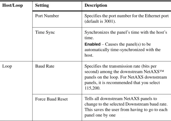 Table 2-2:  Configuration > System > Host/Loop Communications Tab Field  Descriptions (continued)