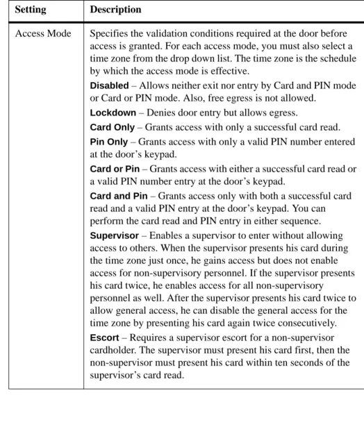 Table 2-4:  Configuration > Doors > Reader Tab Descriptions Setting Description
