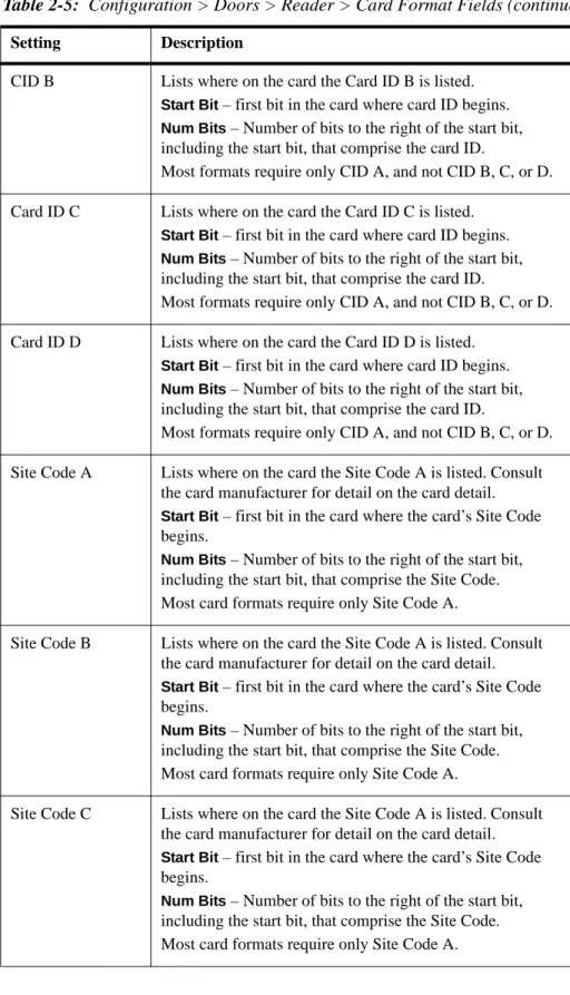 Table 2-5:  Configuration > Doors > Reader > Card Format Fields (continued)