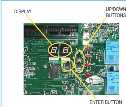 Figure 2 - AM3Plus Display and Buttons