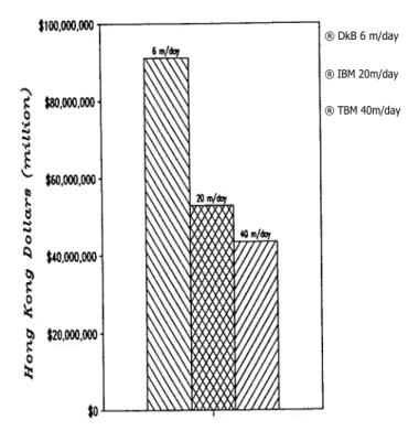 Fig 13 Unnecessary and unwanted access structure